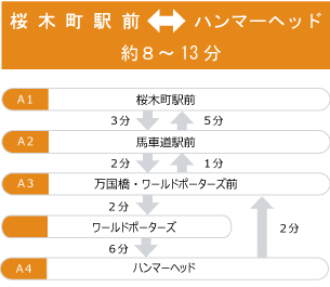 桜木町駅前- ハンマーヘッド