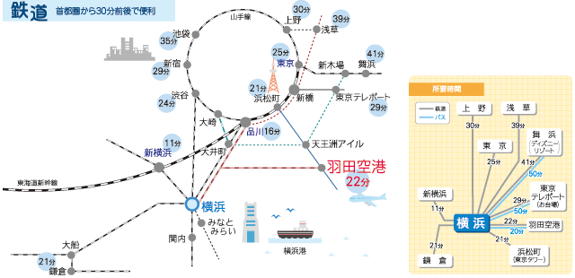 首都圏から30分前後で便利