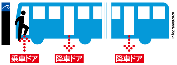 BAYSIDE BLUE乗車イメージ